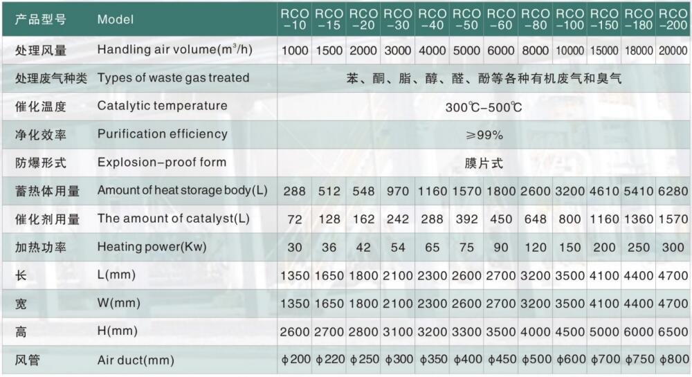 技術參數.jpg 技術參數.jpg